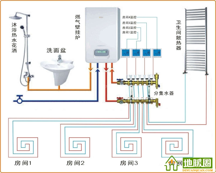 燃?xì)獗趻鞝t、分水器、溫控器和地暖盤管