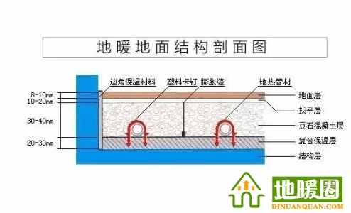 地暖管、地暖輔材（邊界保溫條、擠塑板、反射膜、卡釘、鋁箔膠帶、伸縮縫、彎管器、保溫套管等