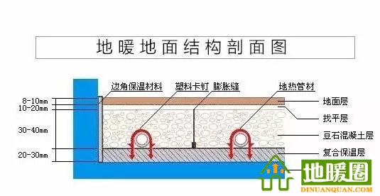 一、地暖結(jié)構(gòu)