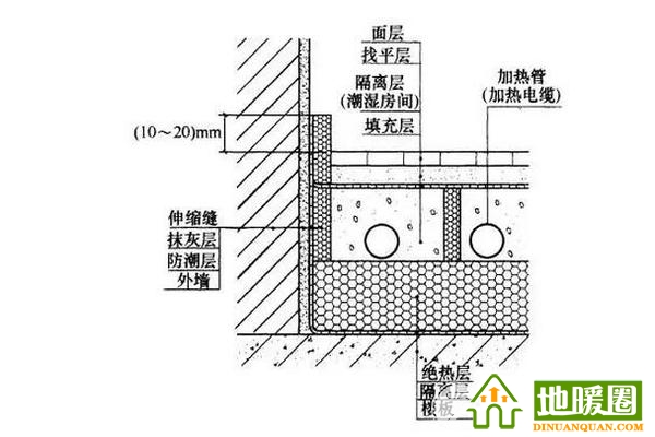 衛(wèi)生間能裝地暖嗎？衛(wèi)生間裝地暖全攻略分享