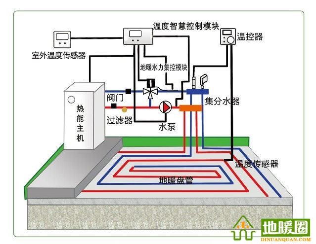 地暖100問，你值得擁有！