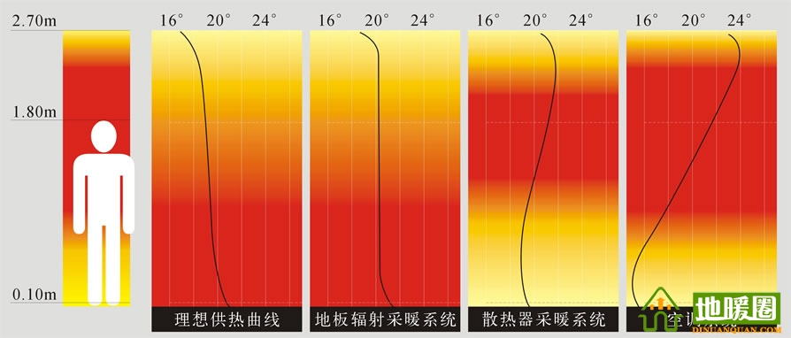 地暖100問，你值得擁有！