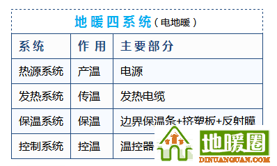 地暖100問，你值得擁有！
