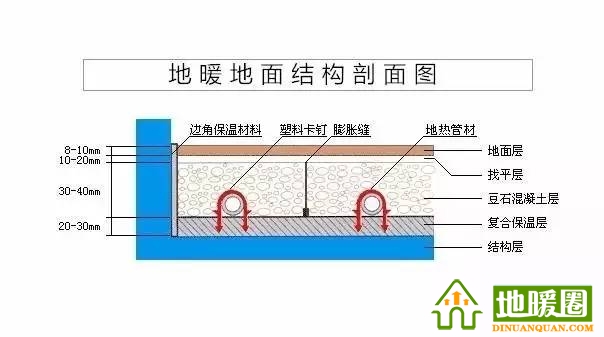 地暖100問，你值得擁有！