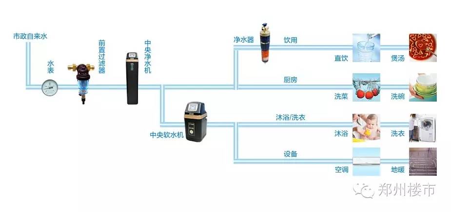 凈水系統(tǒng)究竟是個啥？要不要安裝？怎么安裝？